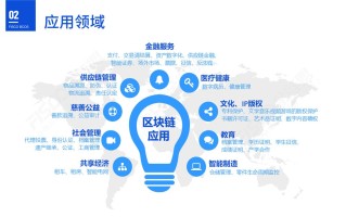 区块链贸易领域应用 - 区块链贸易领域应用研究
