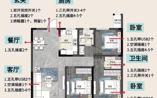 政企大数据室内定位，企业 大数据