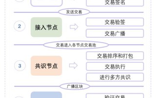 区块链数字交易系统，区块链数字货币是骗局吗