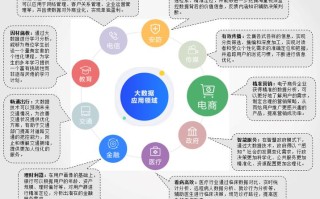 大数据应用基础总结 - 大数据应用基础总结怎么写
