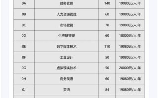成都人工智能培训学校，人工智能在成都好找工作吗