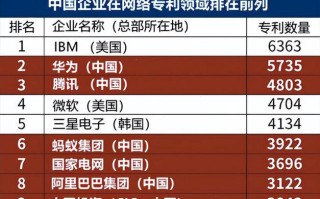 互联网大数据公司排名（互联网大数据企业排名）