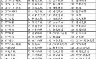 新闻栏目名称大全（新闻栏目名称大全集）