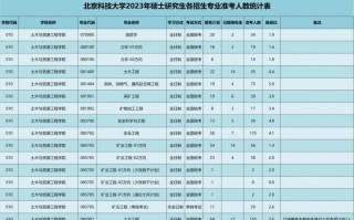 北京科技大学新闻网 - 北京科技大学新闻网官方网站