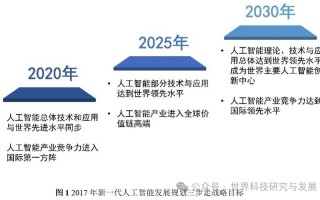 什么是新一代人工智能 - 什么是新一代人工智能的核心