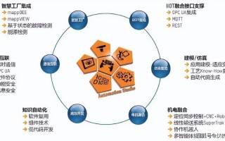 大数据在工业领域的应用，大数据在工业领域的应用研究