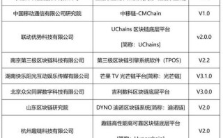 区块链公司信赖趣链科技，区块链公司趣链科技咋样