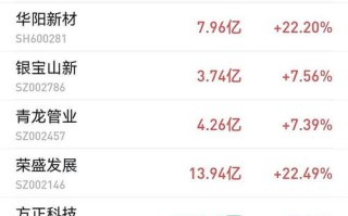 博时大数据100指数基金，博时数字基金
