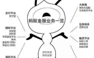 蚂蚁链区块链是什么，蚂蚁链是区块链吗
