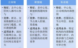 区块链的生态应用落地，区块链生态指的是什么