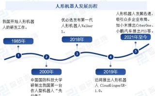 人工智能机器人方向 - 人工智能机器人方向考研