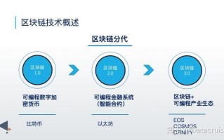中国对区块链的发展（我国对区块链的态度）