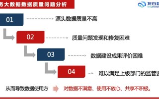 大数据存在的问题及解决方案（大数据的疑难问题及解决方案）