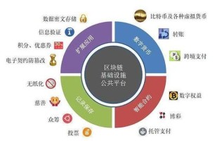 区块链技术应用到支付系统（区块链支付结算应用）