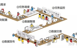 大数据数据采集 - 大数据数据采集的特点