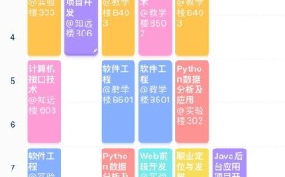 大数据的实践包括哪些，大数据的实践包括哪些方面