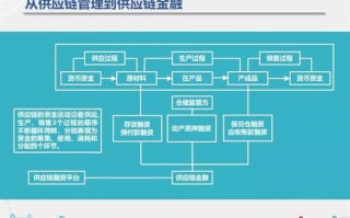 区块链金融存在的问题 - 区块链金融存在的问题及对策