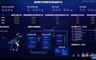 区块链询问公司排名，区块链询问app