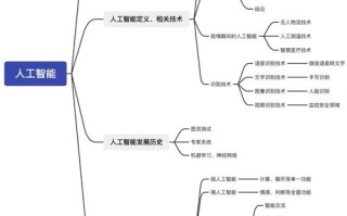 人工智能和人工智能体（人工智能和人体科学）