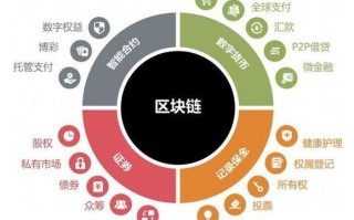 区块链掀金融科技热潮 - 区块链金融创新