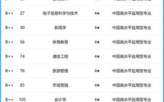 莆田学院新闻网 - 莆田学院新闻网讯网站