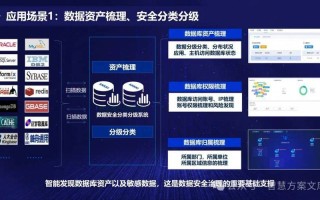 大数据应用安全策略包括 - 大数据应用安全策略包括哪些