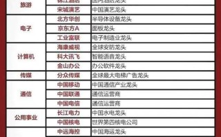 区块链等互联网企业 - 区块链的互联网平台