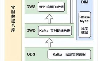 实时计算大数据框架 - 实时计算大数据框架软件