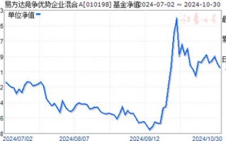 南方大数据100今日净值，南方大数据100基金净值查询