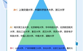 大数据与信息安全专业（大数据信息安全专业好就业吗）