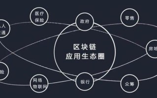 英国区块链2022 - 英国区块链贸易平台