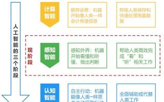 人工智能方面的数据，人工智能方面的数据库有哪些