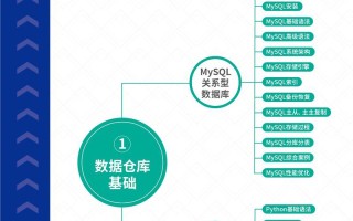 大数据编程怎么入门 - 大数据编程怎么入门教程