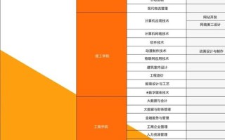 大数据与会计春季高考 - 大数据与会计考高数吗