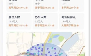 餐饮选址大数据分析 - 餐饮店大数据分析