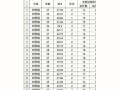 精准大数据采集系统（大数据采集系统软件）