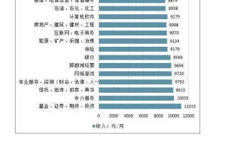 人工智能与机器学习 - 人工智能和机器学