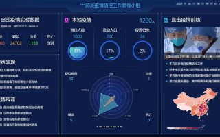人工智能中的疫情防控 - 人工智能中的疫情防控是什么