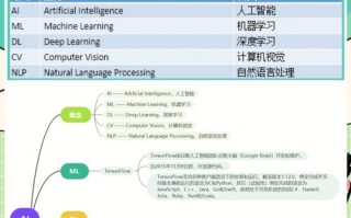 什么是人工智能学什么（人工智能是什么意思简单点）