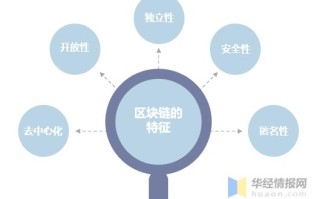 区块链具有什么特性，区块链具有哪些特征