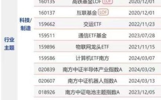 南方基金官方网站大数据300，我要查南方大数据基金净值