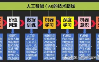 人工智能技术分类（人工智能技术包括哪些技术）