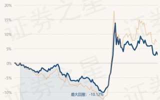 南方大数据100指数基金净值查询 - 南方大数据100指数基金净值查询