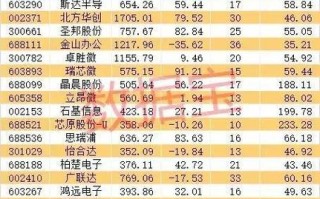 大数据相关股票，数据相关股票龙头股
