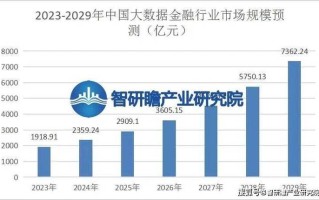 金融大数据分析平台（金融 大数据）