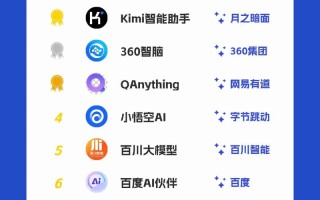 人工智能公司排名，沈阳人工智能公司排名