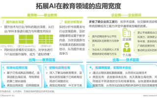 教育行业和人工智能（教育行业人工智能产品）