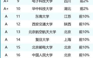 人工智能大学选专业（人工智能大学选专业有要求吗）