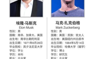 扎克伯格关闭人工智能（扎克伯格人工智能人）