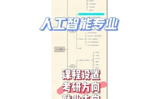 人工智能考研考什么（人工智能考研考什么组）